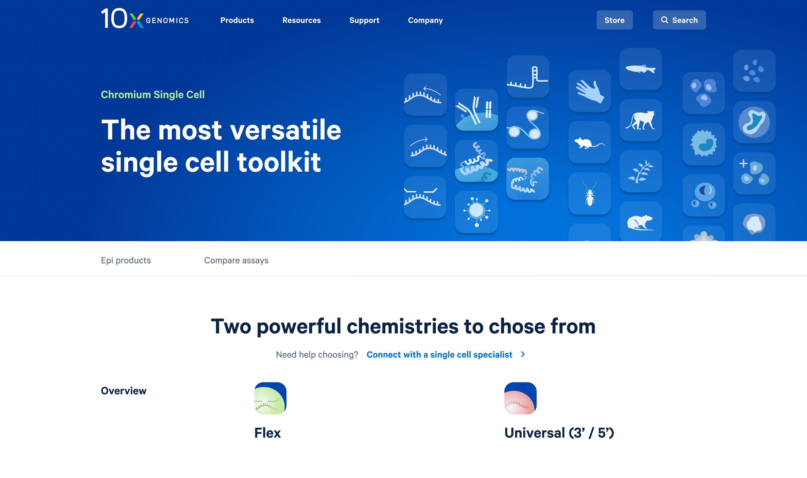Broad, versatile portfolio of single cell assays image