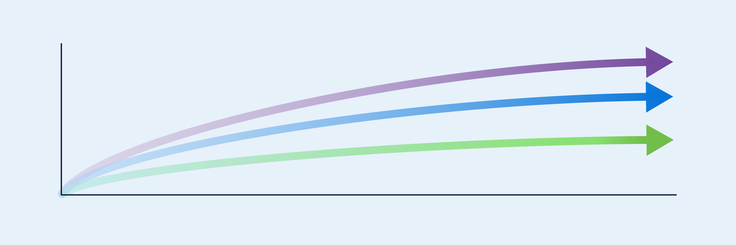 Unmatched performance image